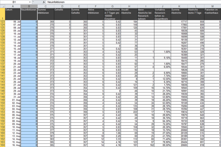Mehr über den Artikel erfahren Veröffentlichung der COVID-19-Statistik als Open Data