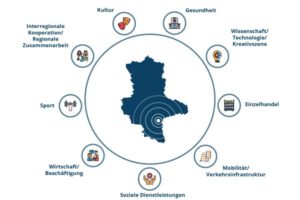Mehr über den Artikel erfahren Haushalt 2022 der Stadt Halle (Saale) – Teil 4 – Halle als Oberzentrum
