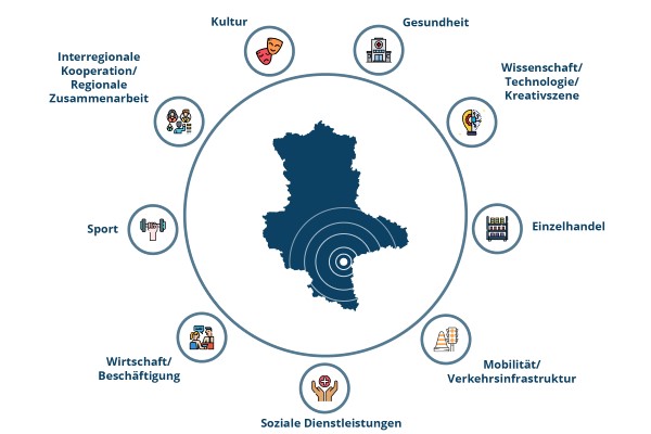 Mehr über den Artikel erfahren Haushalt 2022 der Stadt Halle (Saale) – Teil 4 – Halle als Oberzentrum