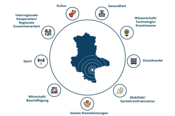 Halle als Oberzentrum mit seinen Funktionsspektrum