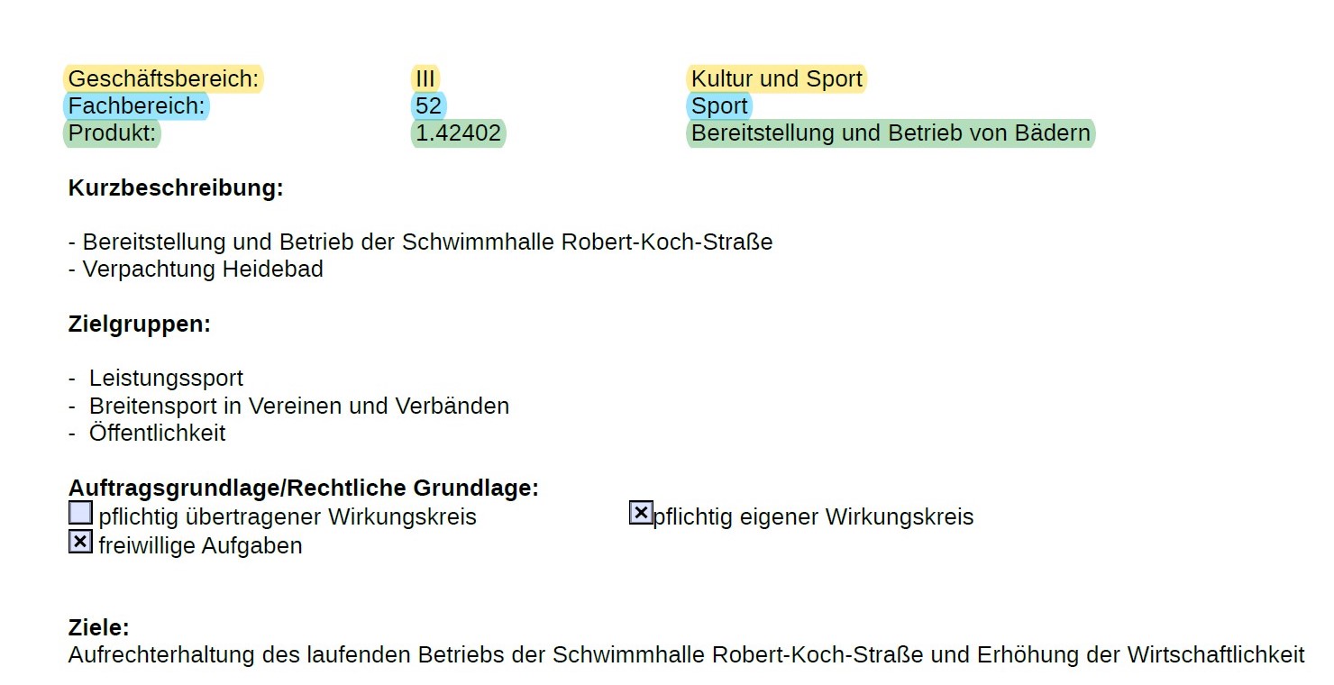 Die Grafik gibt Aufschluss über das Produkt mit der Identifikationsnummer 1.42402 "Bereitstellung und Betrieb von Bädern" im Fachbereich 52 Sport, welcher im Geschäftsbereich 3 Kultur und Sport verortet ist. Die Kuzbeschreibung zum Produkt besagt folgendes: Bereitstellung und Betrieb der Schwimmhalle Robert-Koch-Straße und Verpachtung Heidebad. Zielgruppen umfassen den Leistungssport, Breitensport in Vereinen und Verbänden sowie die Öffentlichkeit. Als Auftragsgrundlage/Rechtliche Grundlage werden genannt: freiwillige Aufgaben und pflichtig eigener Wirkungskreis. Das Ziel: Aufrechterhaltung des laufenden Betriebs der Schwimmhalle Robert-Koch-Straße und Erhöhung der Wirtschaftlichkeit.